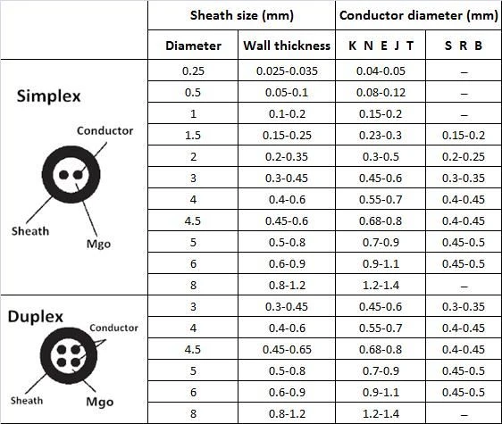 thermocouple cable specification
